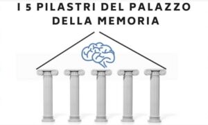I 5 pilastri della memoria Metodo Universitario